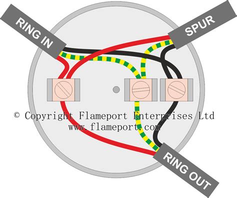 can you have more than one circuit inna junction box|single junction box wiring limits.